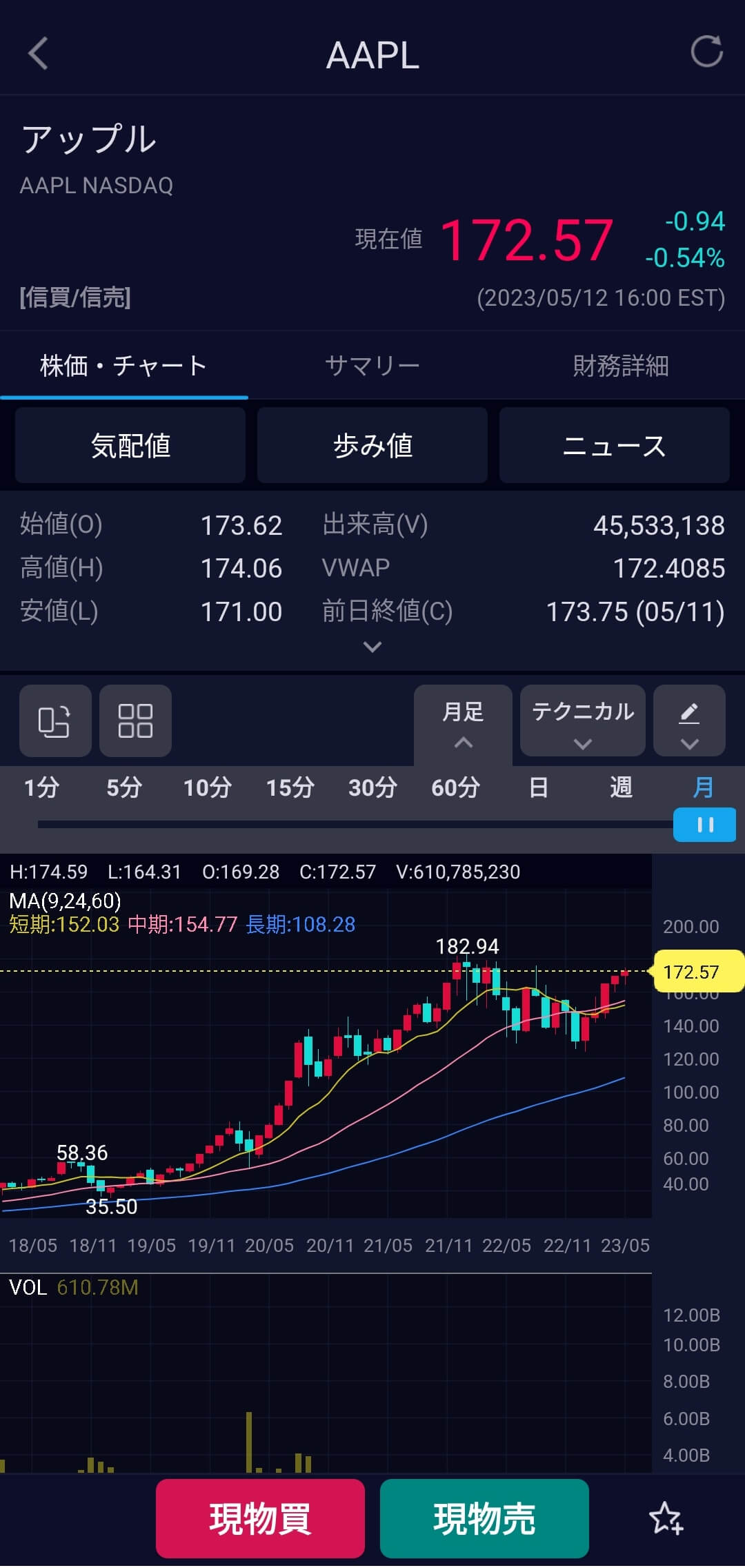 つみたてNISAに最適】おすすめのネット証券はSBI証券 | クレカ部